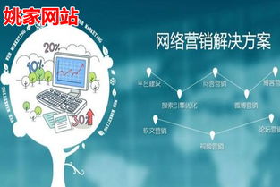 冠縣姚家網(wǎng)站與阿里誠(chéng)信通 互聯(lián)網(wǎng)銷(xiāo)售的專業(yè)選擇