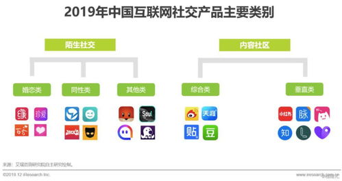 2019年中國(guó)互聯(lián)網(wǎng)社交企業(yè)營(yíng)銷(xiāo)策略白皮書(shū) 應(yīng)對(duì)社交產(chǎn)品用戶增長(zhǎng)放緩的挑戰(zhàn)