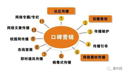 中小企業(yè)的品牌之路 互聯(lián)網(wǎng)口碑營(yíng)銷與銷售策略全解析