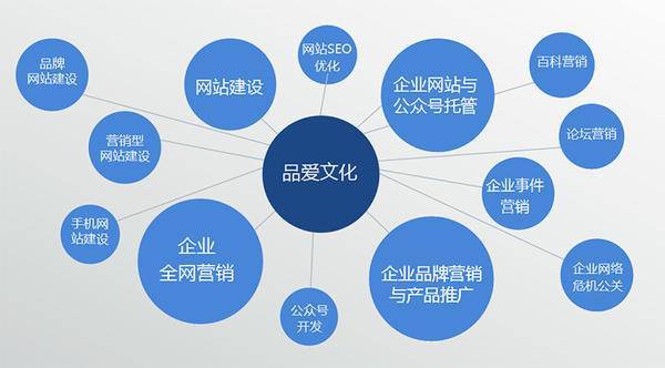 品愛(ài)文化傳播 專業(yè)互聯(lián)網(wǎng)營(yíng)銷與品牌推廣的領(lǐng)先服務(wù)商