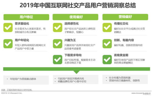 2019年中國(guó)互聯(lián)網(wǎng)社交企業(yè)營(yíng)銷策略白皮書(shū) 應(yīng)對(duì)社交產(chǎn)品用戶增長(zhǎng)放緩的營(yíng)銷新路徑