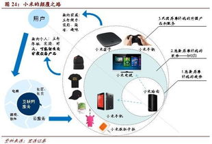 產(chǎn)業(yè)互聯(lián)網(wǎng)時代 互聯(lián)網(wǎng)銷售的新范式與變革機遇